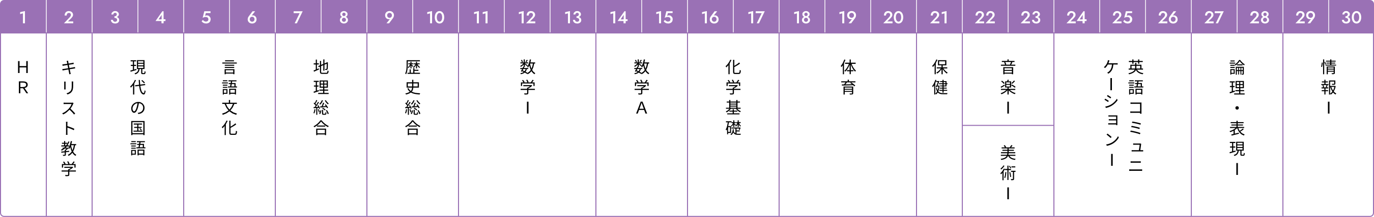 高校1年 教育課程表