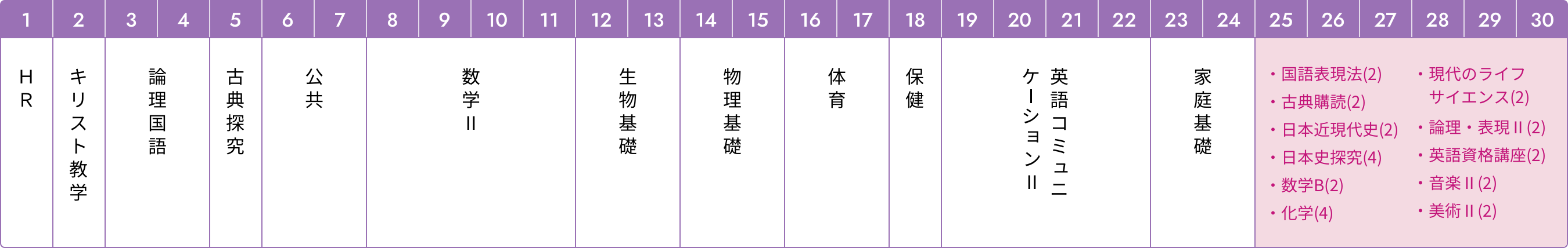 高校1年 教育課程表